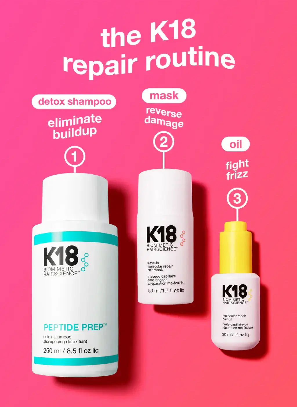 K18 repair routine with detox shampoo, molecular repair leave-in mask, and anti-frizz oil on a pink background.