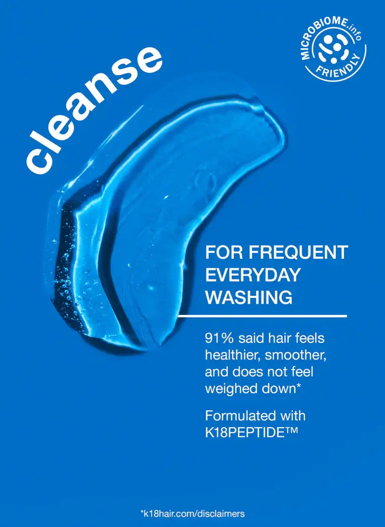 Blue shampoo texture swatch promoting "cleanse" for frequent washing; highlights K18PEPTIDE™ and microbiome-friendly formula.