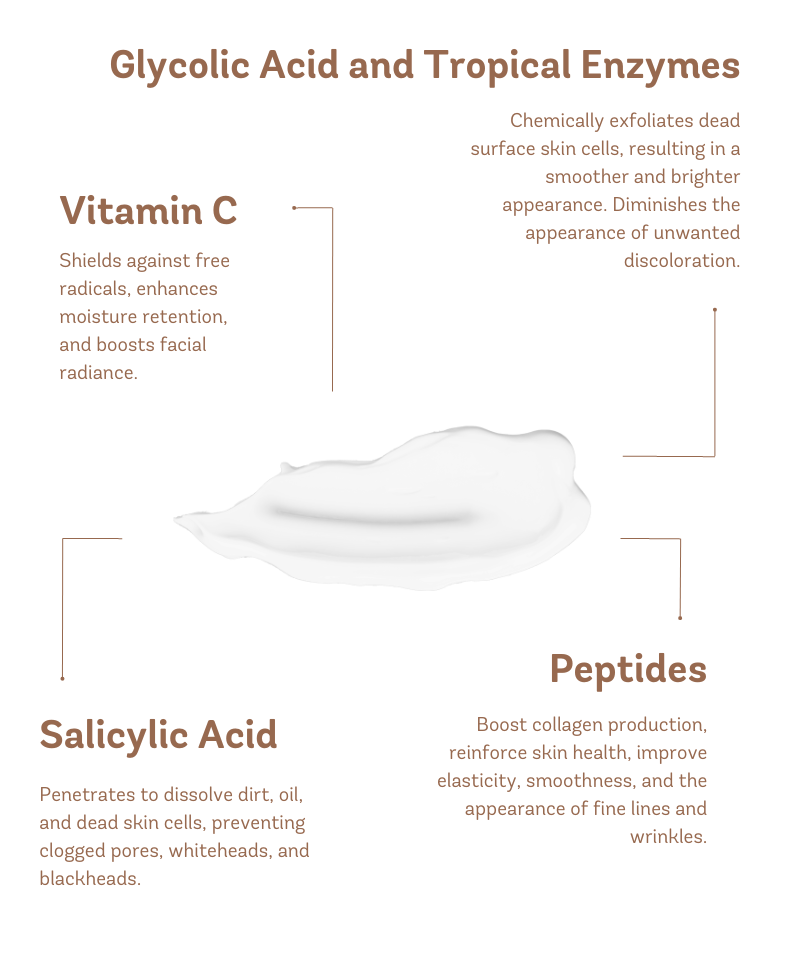 Infographic of Glycolic Acid Peel with Vitamin C, Salicylic Acid, Peptides benefits for anti-aging, brightening, and skin smoothness.