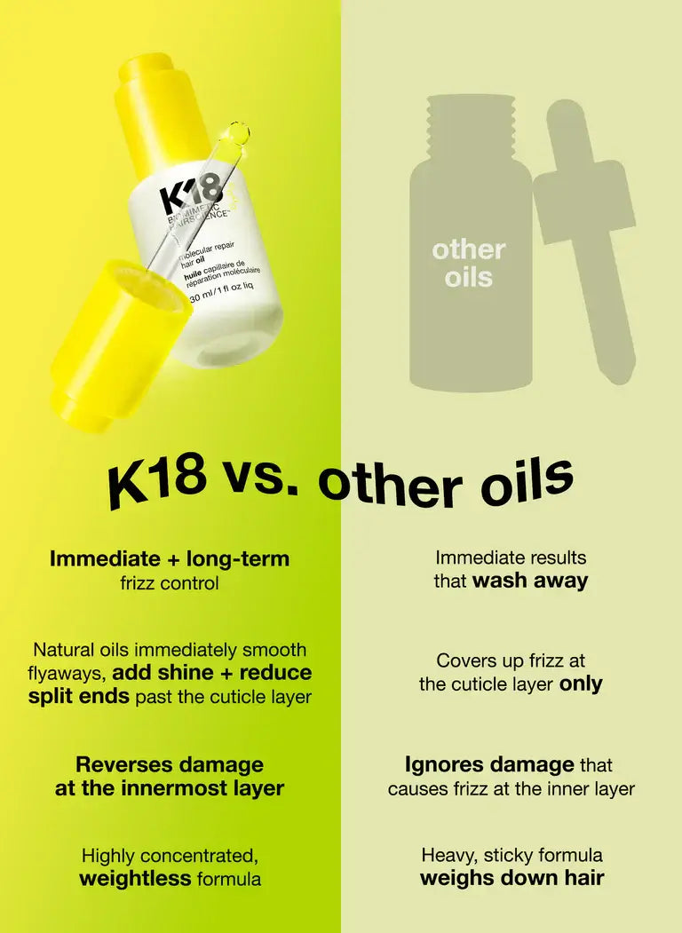 Comparison of K18 molecular repair hair oil vs other oils, highlighting immediate frizz control, enhanced shine, and damage reversal.