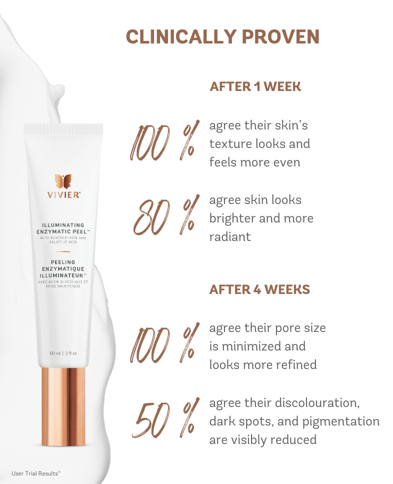Clinically Proven Vivier Illuminating Enzymatic Peel with results in 1 and 4 weeks, showing improved skin texture and reduced pigmentation.