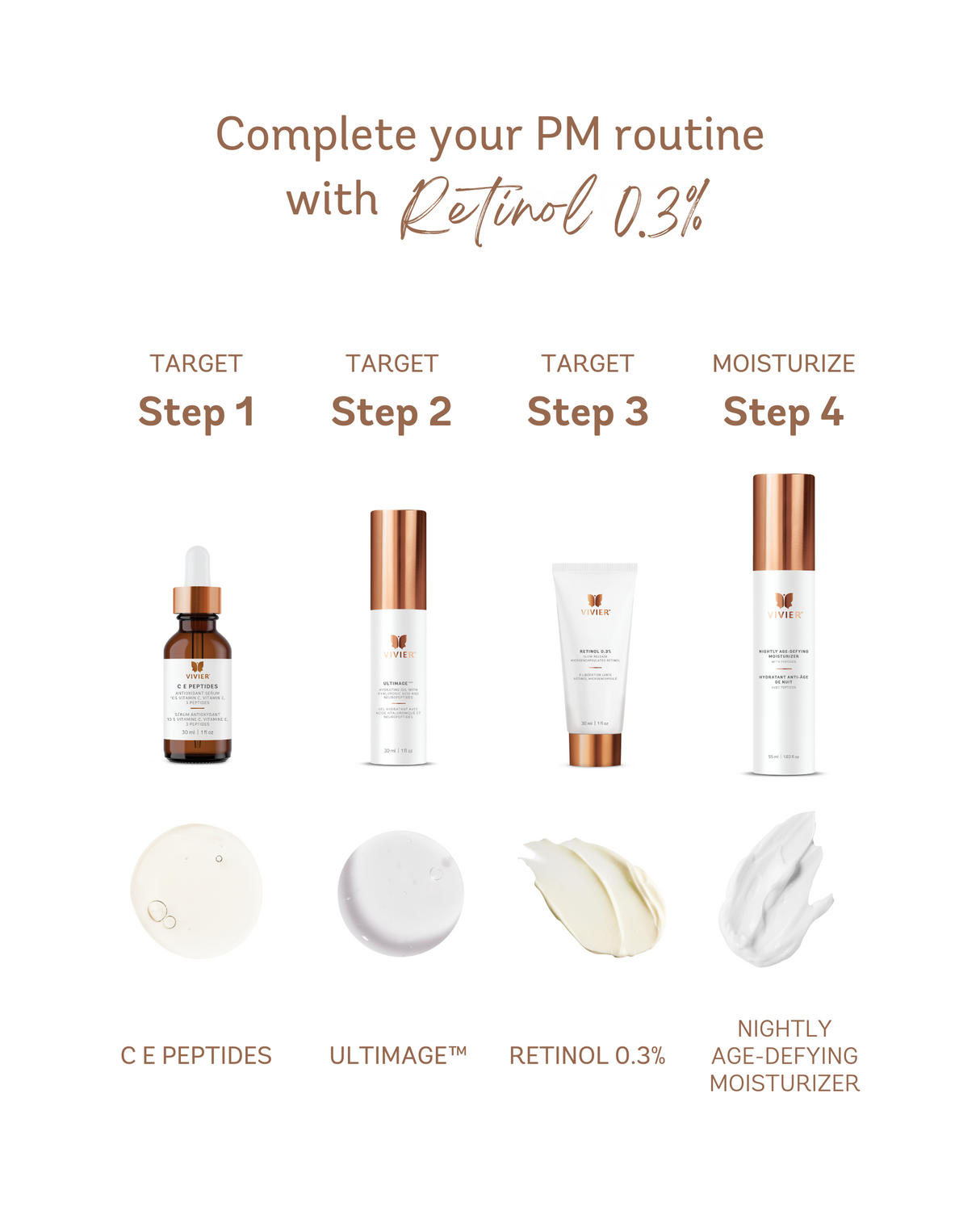PM skincare routine featuring Retinol 0.3% with CE Peptides, Ultimage, and Nightly Age-Defying Moisturizer in four steps.