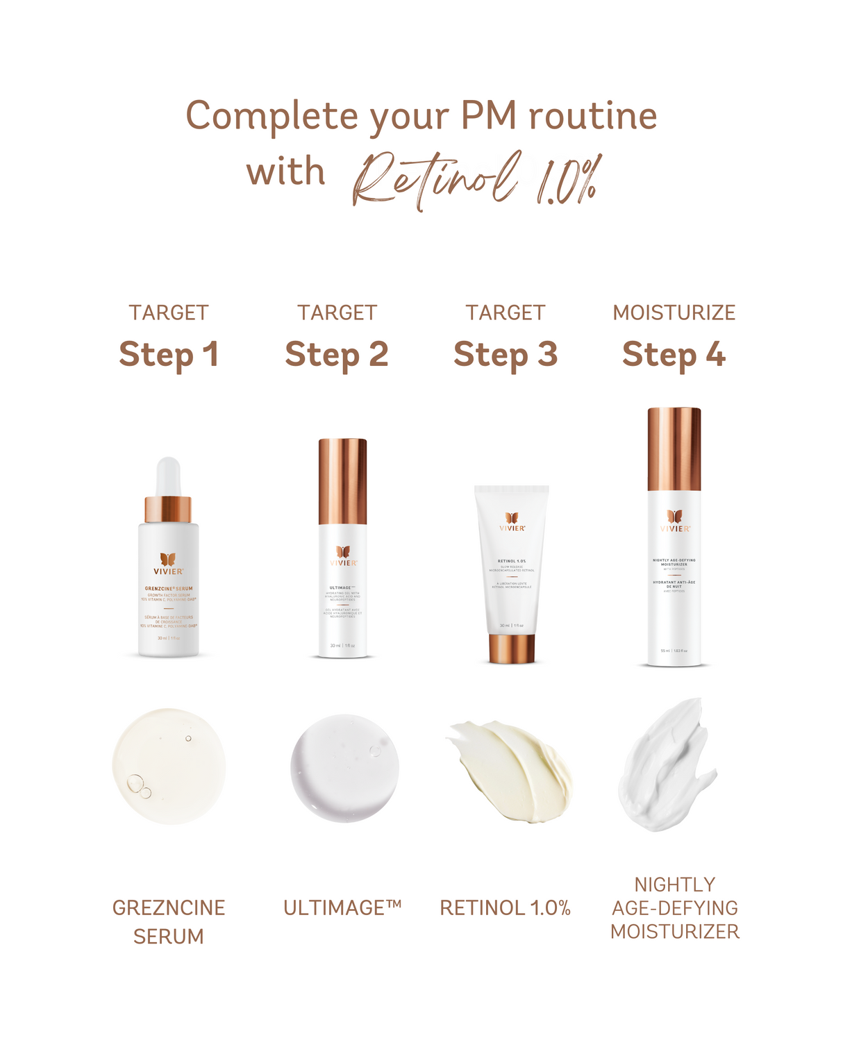 Skincare routine with Vivier Retinol 1.0%, featuring serum, Ultimage, Retinol, and moisturizer for targeting wrinkles and improving skin texture.