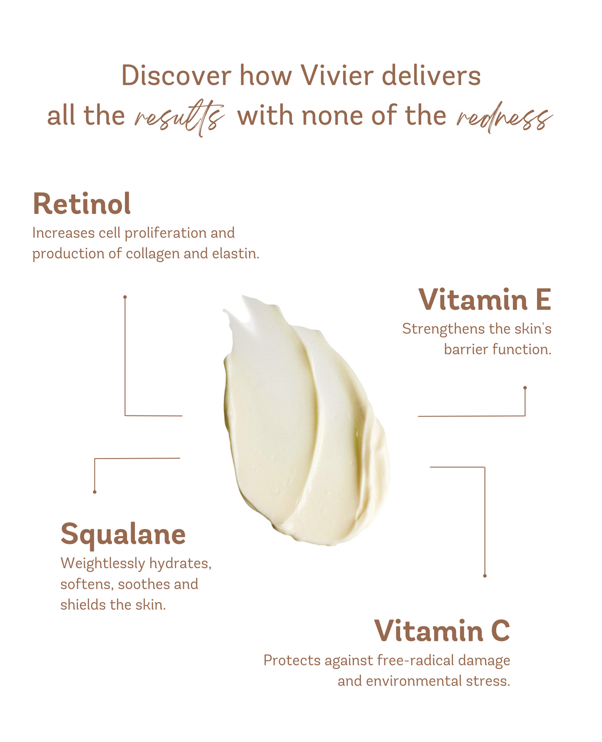 Vivier Retinol 1.0% benefits with Poly-Pore Technology: improves skin tone, reduces wrinkles, hydrates, protects with vitamins.