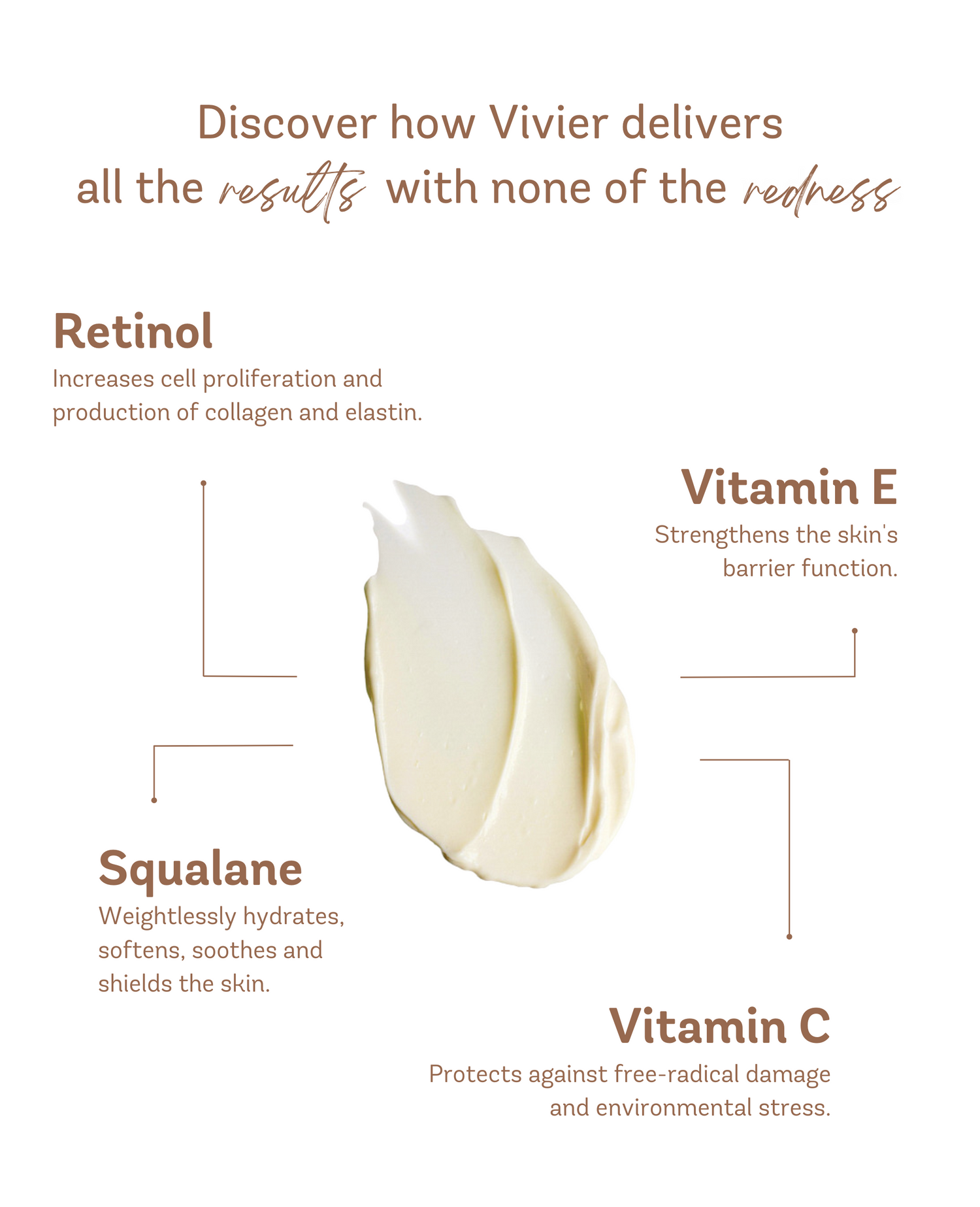 Vivier Retinol 1.0% benefits with Poly-Pore Technology: improves skin tone, reduces wrinkles, hydrates, protects with vitamins.