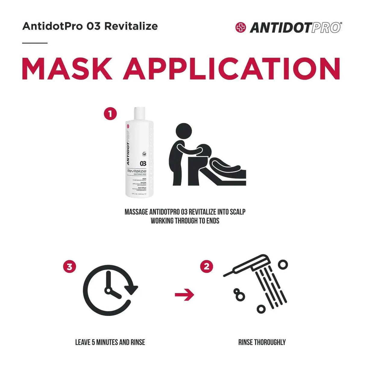 Application instructions for AntidotPro 03 Revitalize mask showing steps to massage, wait, and rinse for scalp and hair revitalization.