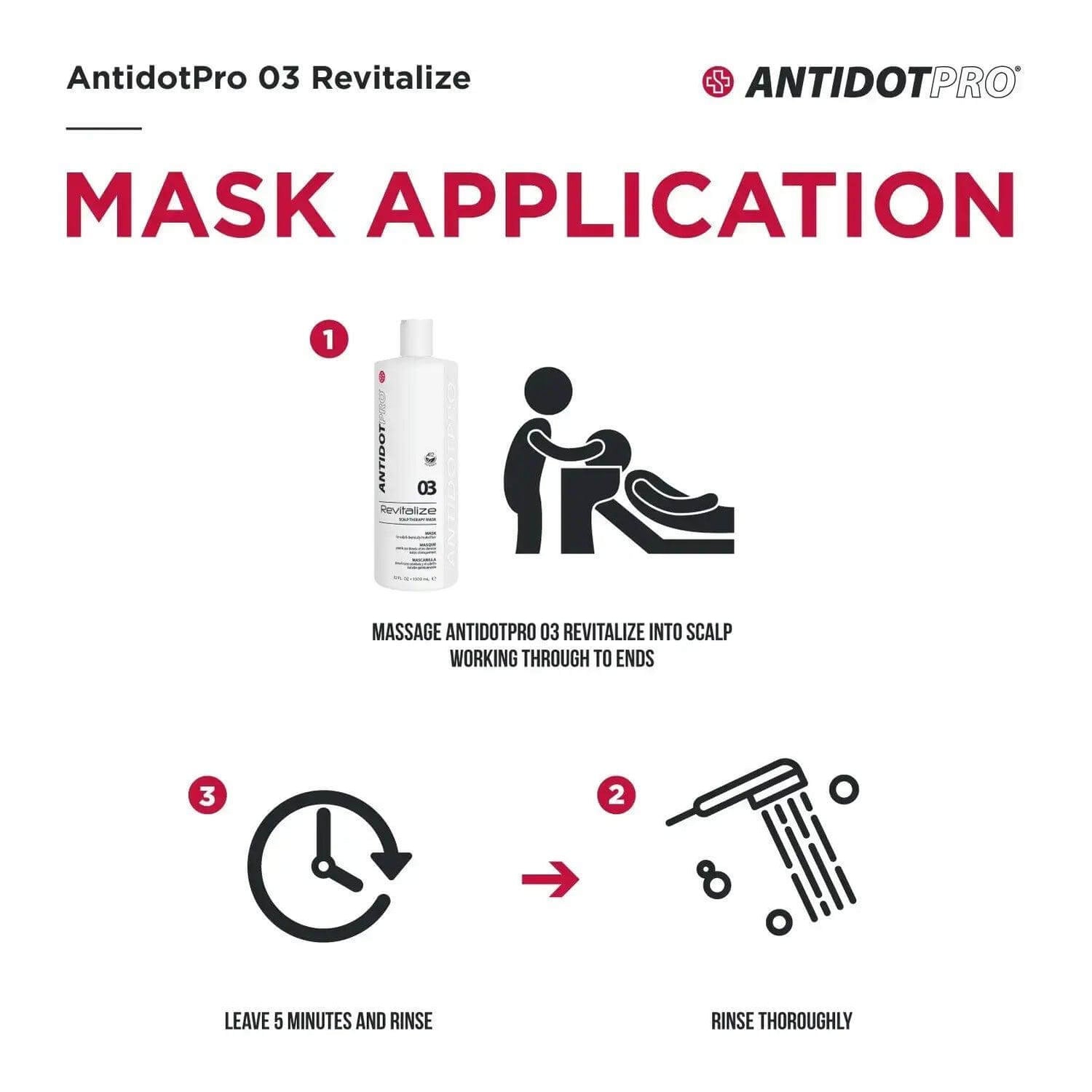 Application instructions for AntidotPro 03 Revitalize mask showing steps to massage, wait, and rinse for scalp and hair revitalization.