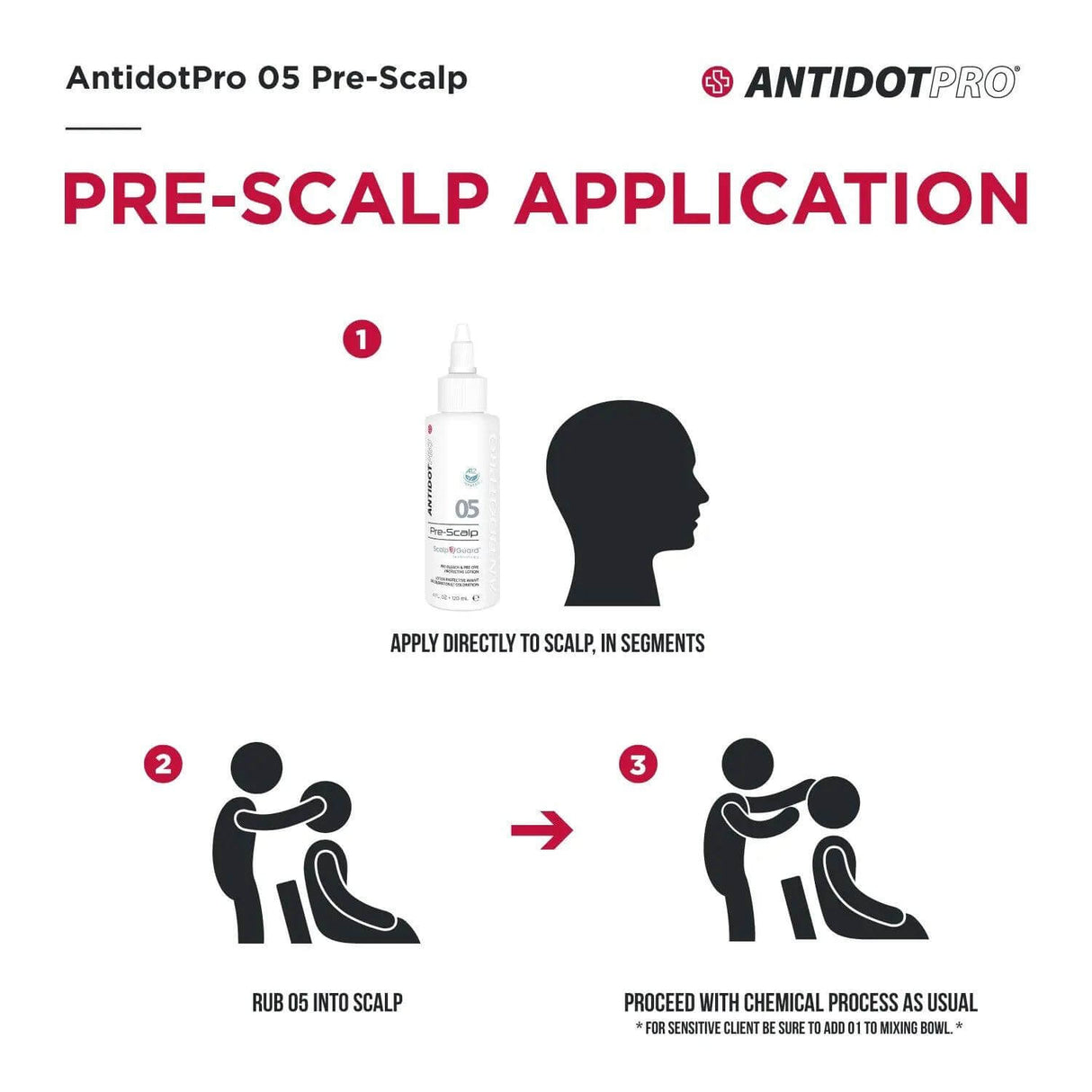 AntidotPro 05 Pre-Scalp application steps diagram showing scalp treatment and chemical process preparation.