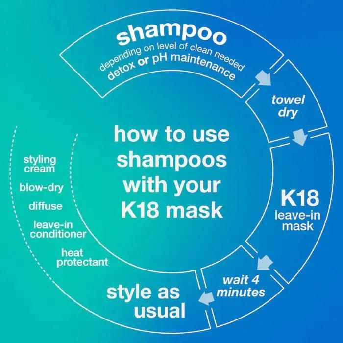 Infographic on using shampoos with the K18 mask, detailing steps for styling, treatment, and drying processes.