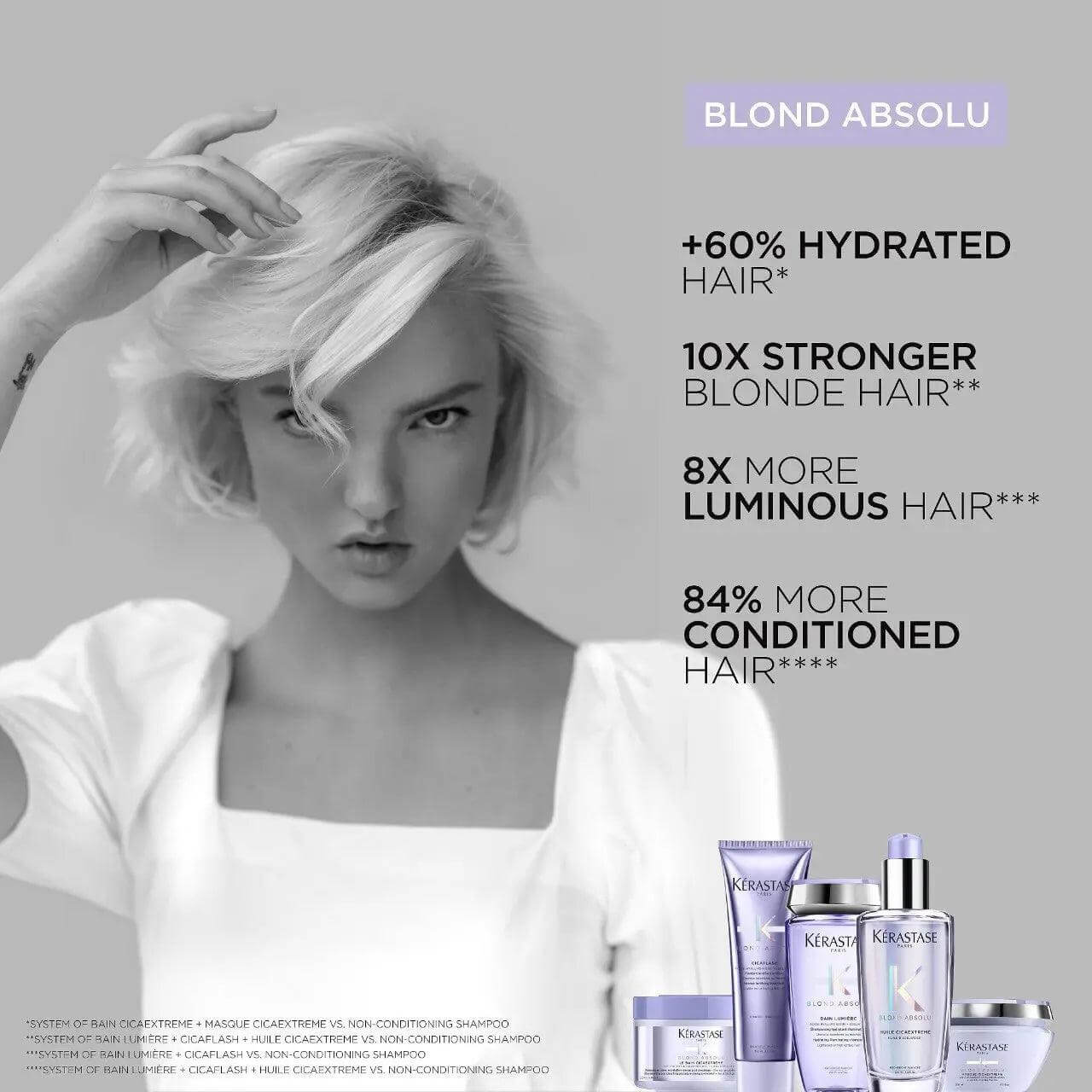 Blond Absolu products promoting hydration, strength, and luminosity for blonde hair with product packaging and benefits listed.