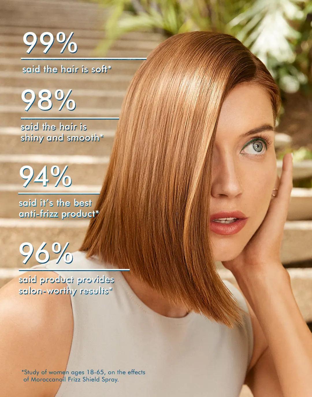 Woman with sleek hair showcasing the effects of Frizz Shield Spray alongside customer satisfaction statistics for smooth, shiny results.