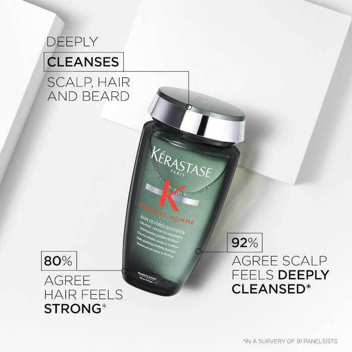 Kérastase Genesis Homme Shampoo bottle with text highlighting deep cleansing benefits and user satisfaction percentages.