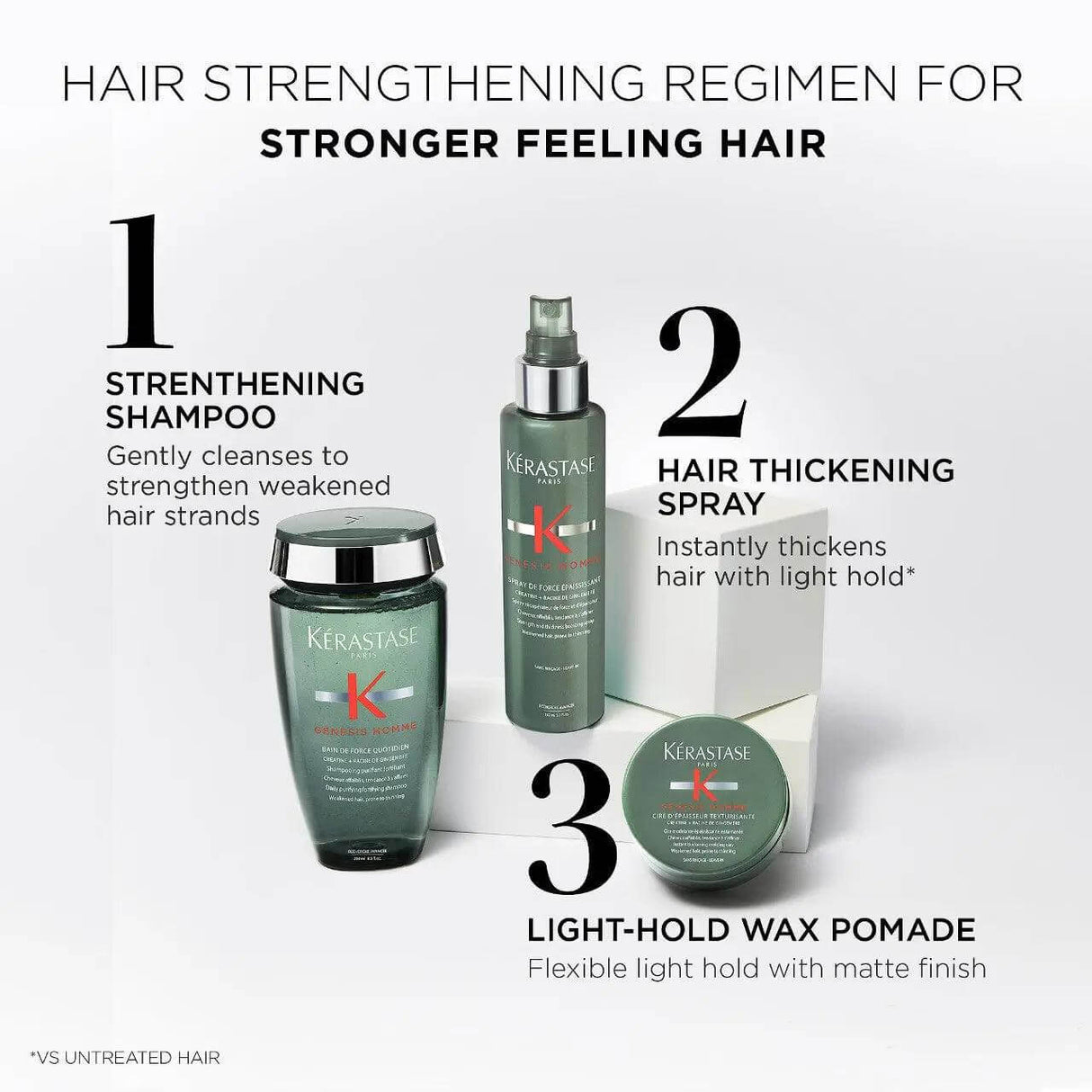 Kérastase hair strengthening regimen with shampoo, thickening spray, and wax pomade for stronger, healthier hair.