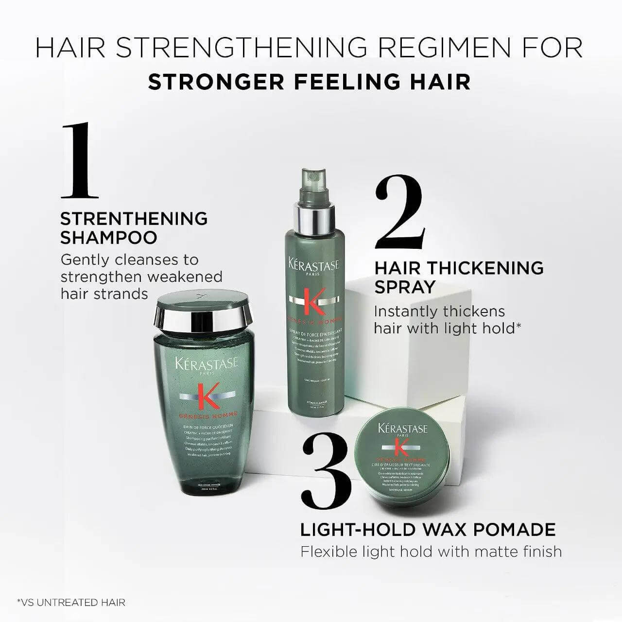 Kérastase hair strengthening regimen with shampoo, thickening spray, and wax pomade for stronger, healthier hair.