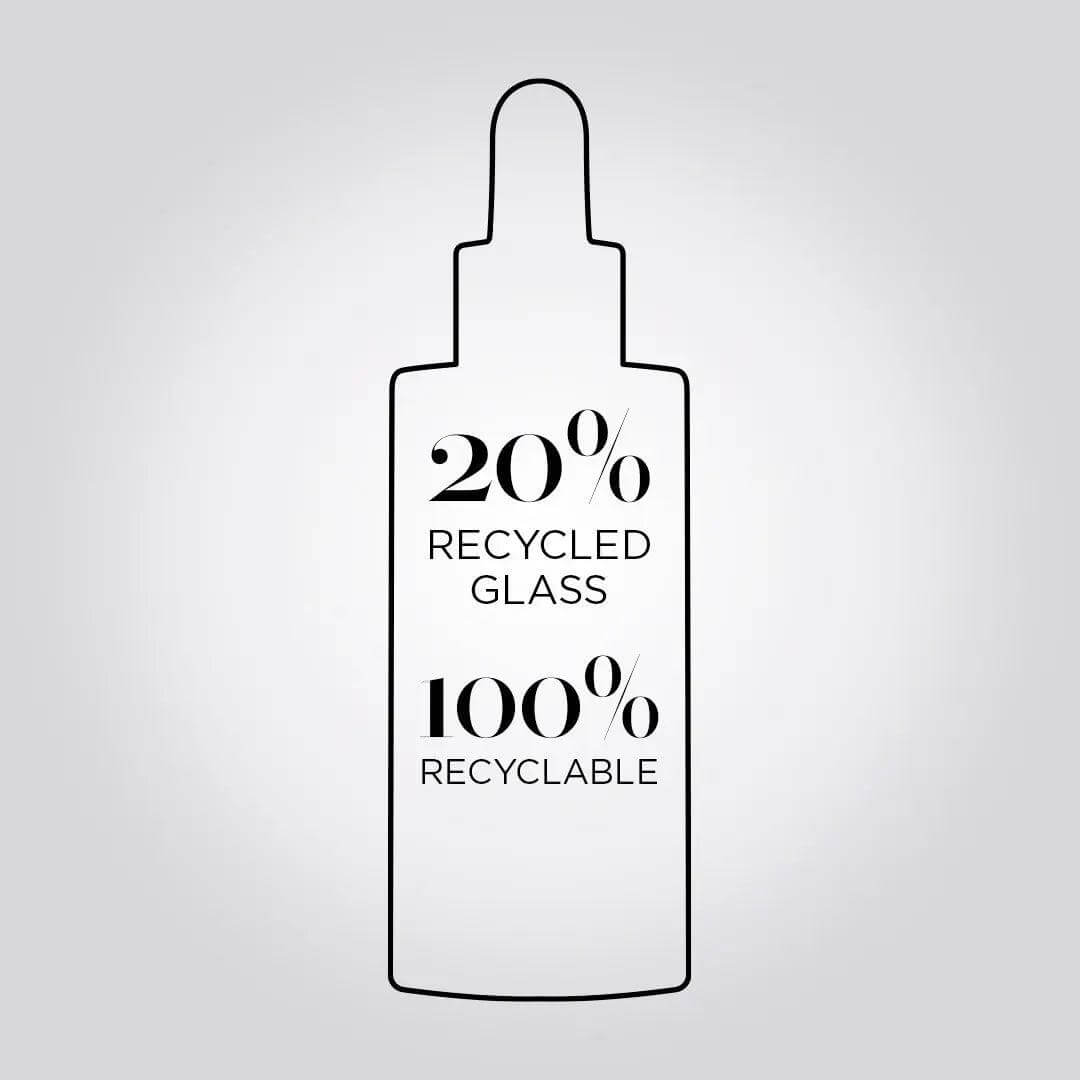 Outline of a serum bottle labeled with "20% Recycled Glass, 100% Recyclable."