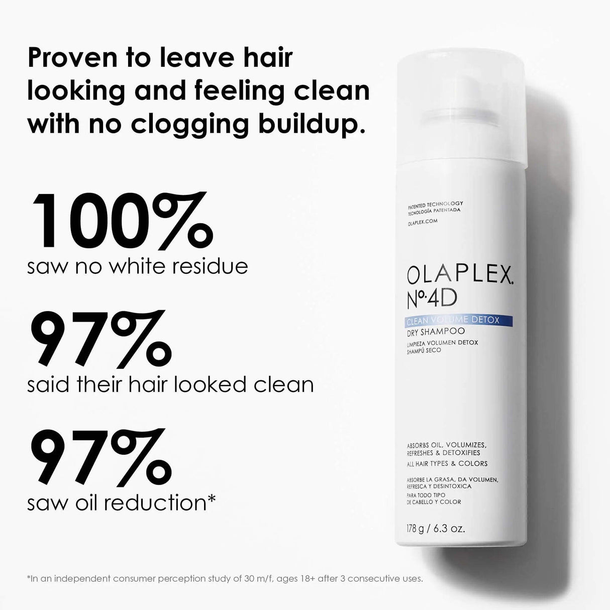 Olaplex No.4D Clean Volume Detox Dry Shampoo with statistics on residue, cleanliness, and oil reduction.