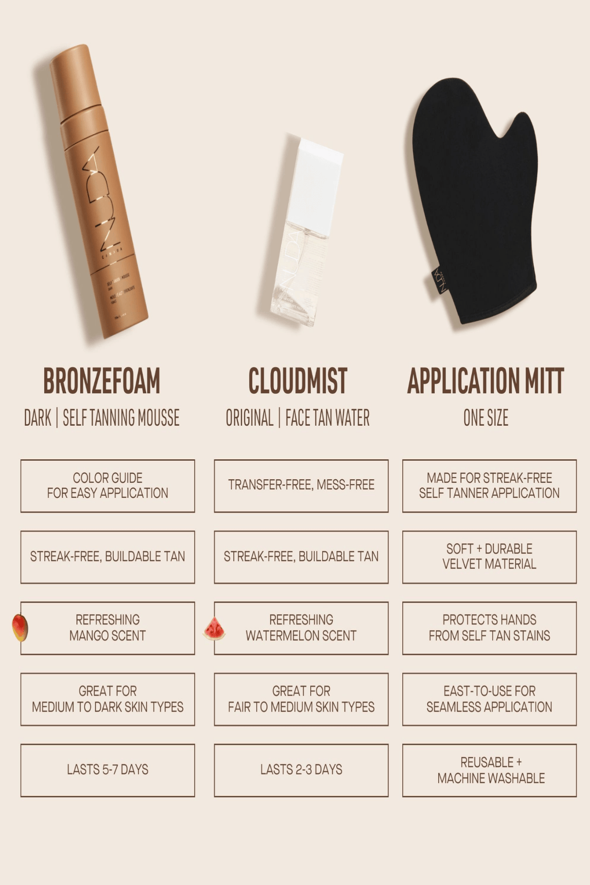 Bronzed Holiday Gift Set items: Dark Self Tanning Mousse, Tanning Mitt, Face Tan Water with descriptions.