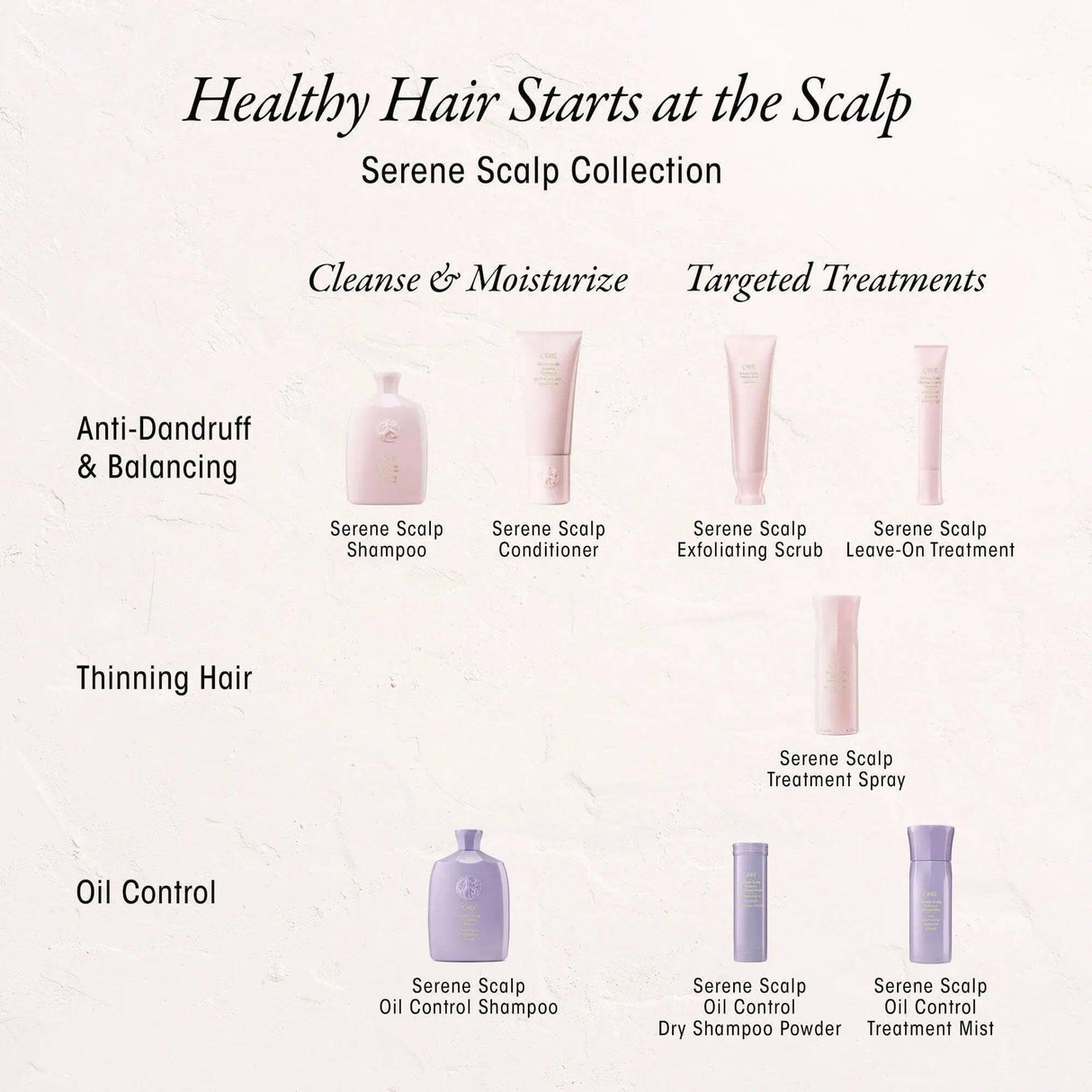 Serene Scalp Collection featuring oil control and anti-dandruff shampoo, conditioner, scrub, treatment spray, and mist.