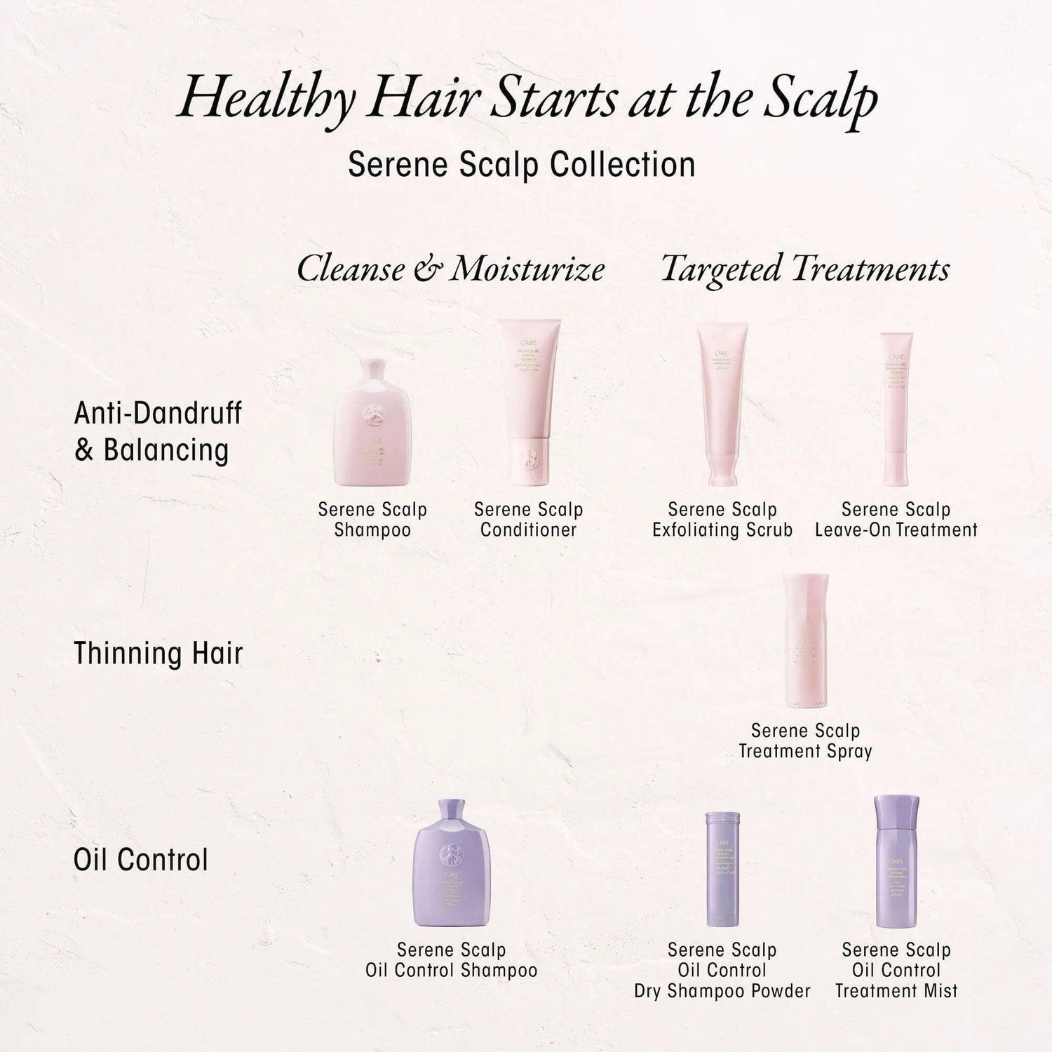 Serene Scalp Collection featuring oil control and anti-dandruff shampoo, conditioner, scrub, treatment spray, and mist.