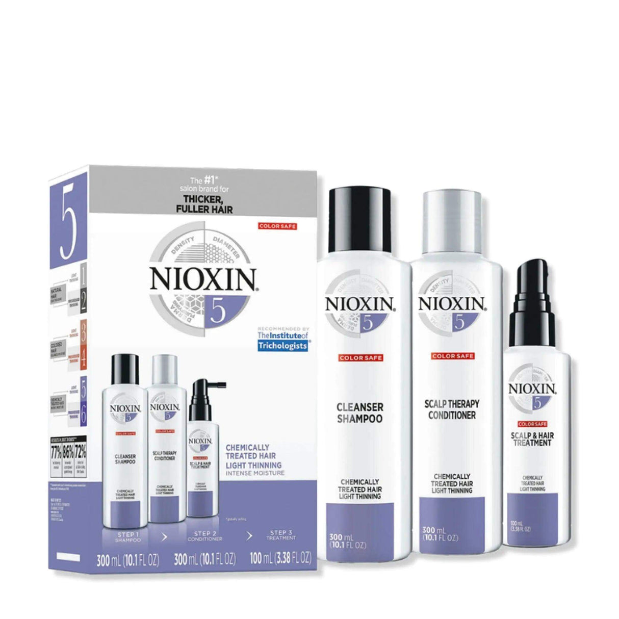 Nioxin Hair Care Kit System 5 for chemically treated hair with thinning, includes shampoo, conditioner, and scalp treatment.