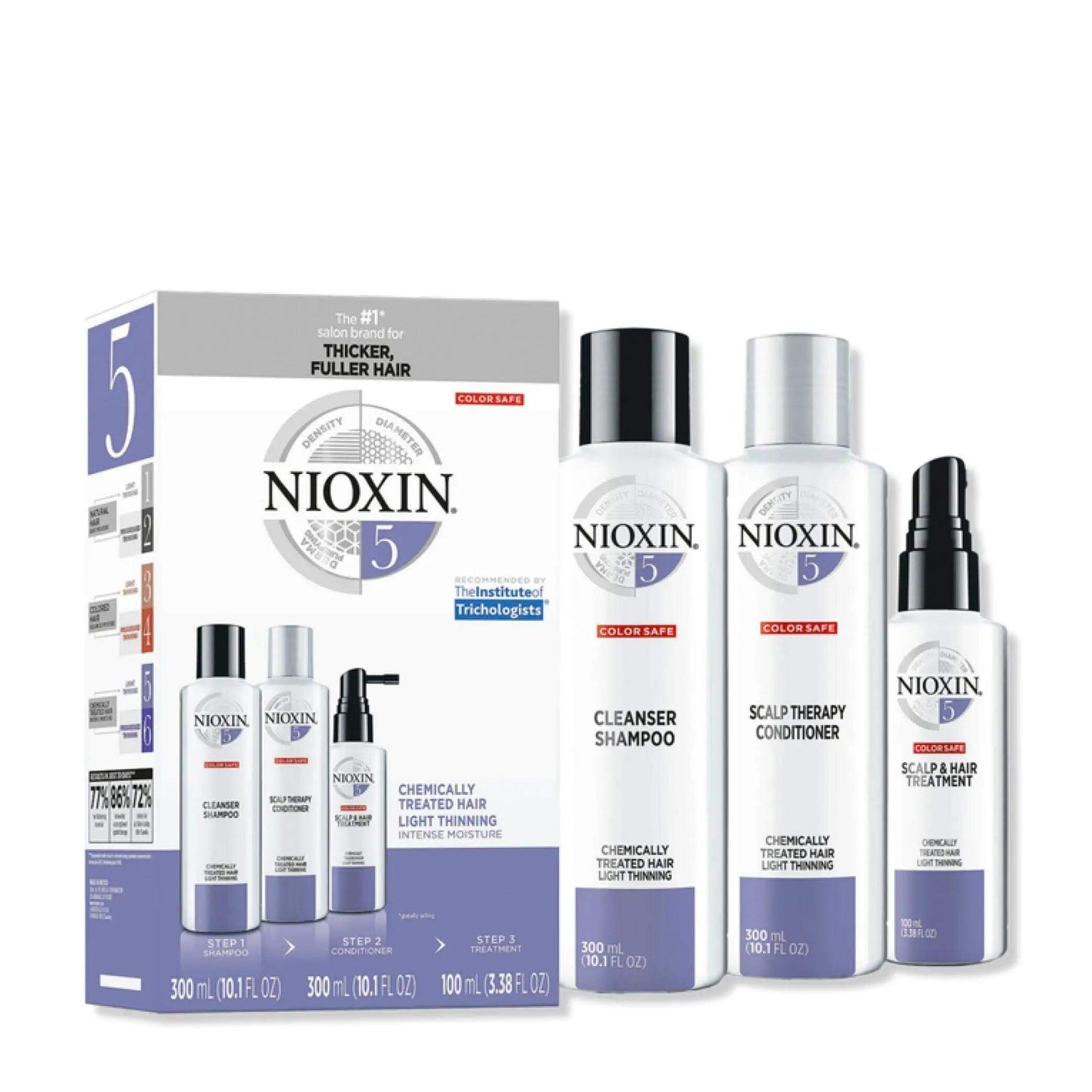 Nioxin Hair Care Kit System 5 for chemically treated hair with thinning, includes shampoo, conditioner, and scalp treatment.