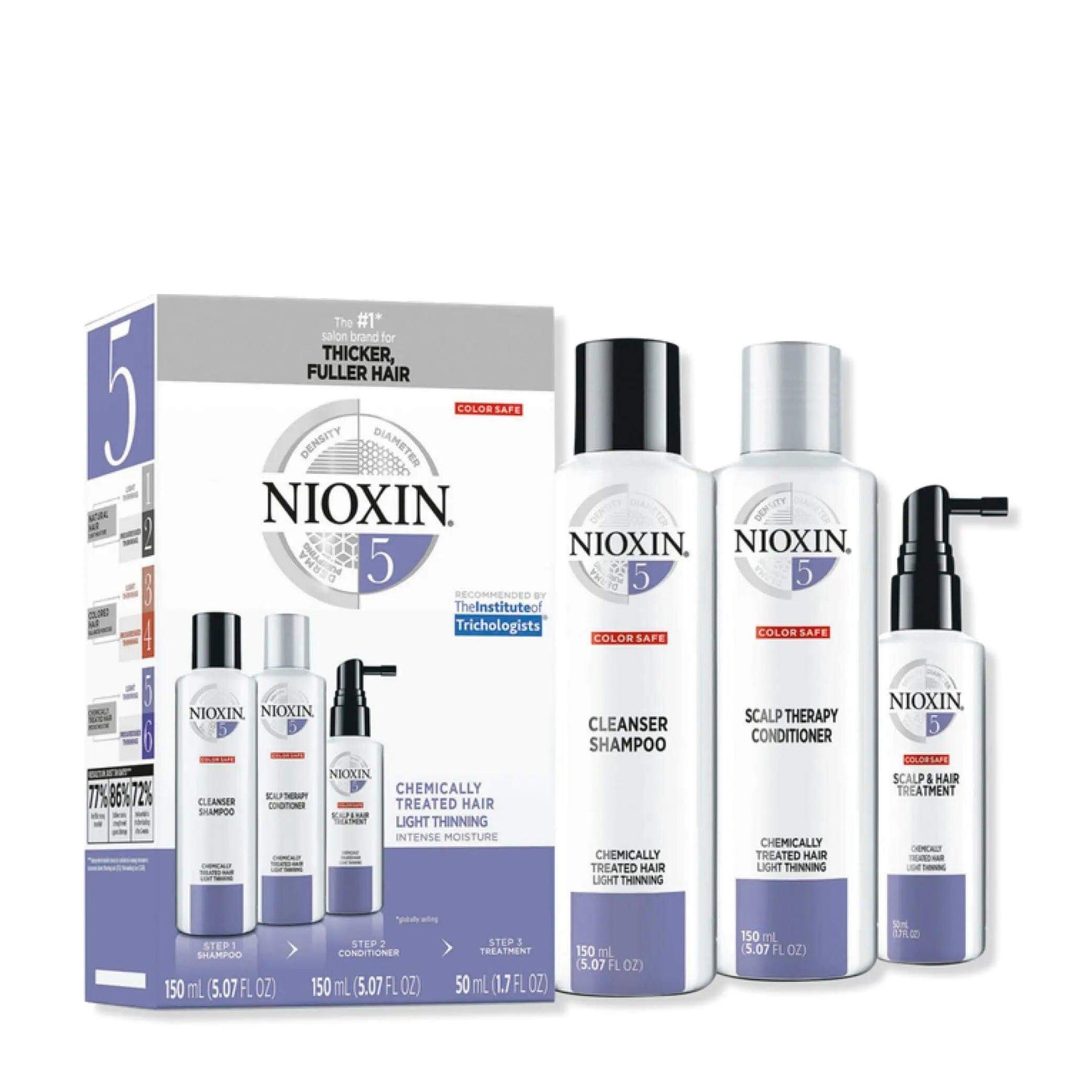 Nioxin Hair Care Kit System 5 for chemically treated hair with normal to light thinning, includes cleanser shampoo, conditioner, and scalp treatment.