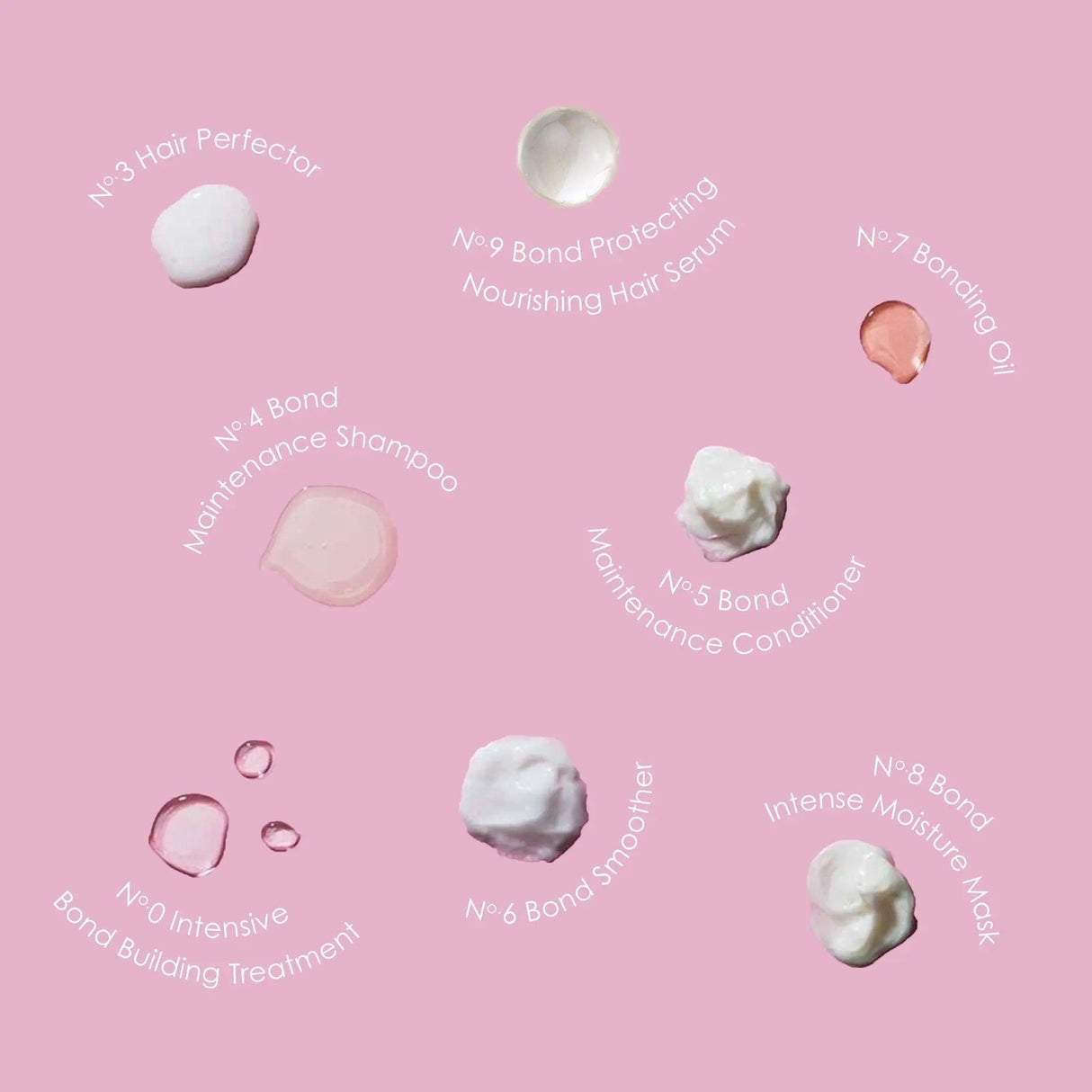 Various haircare products on a pink background, including bond maintenance shampoo, conditioner, and nourishing hair serum.
