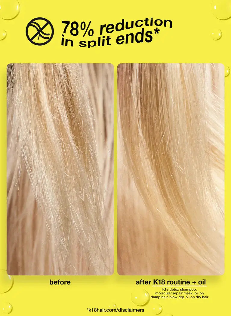 Before and after photo showing 78% reduction in split ends using molecular repair hair oil on blonde hair.